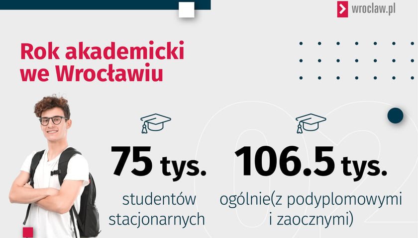 Powiększ obraz: liczba studentów we Wrocławiu