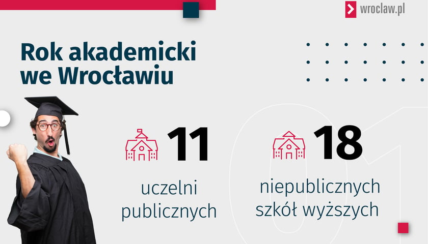 Powiększ obraz: uczelnie wyższe we Wrocławiu