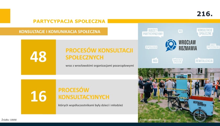 Konsultacje społeczne w 2025 roku - infografika.&nbsp;