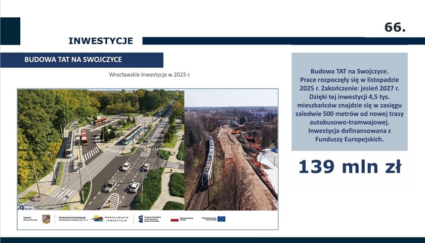 Budowa TAT na Swojczyce - infografika.&nbsp;