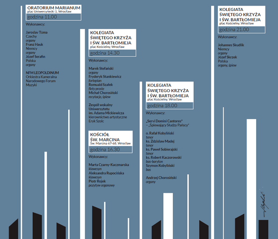 Organostrada [ZAKOŃCZONY]
