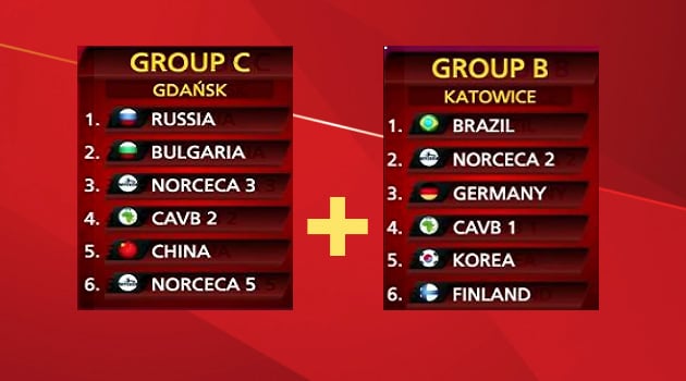 Grupy I fazy siatkarskich mistrzostw świata