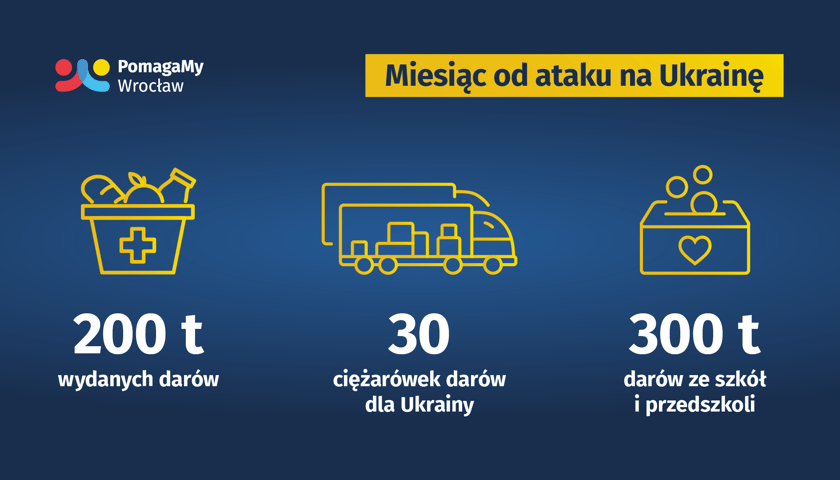 pomoc Ukrainie we Wrocławiu