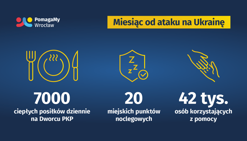 posiłki, noclegi