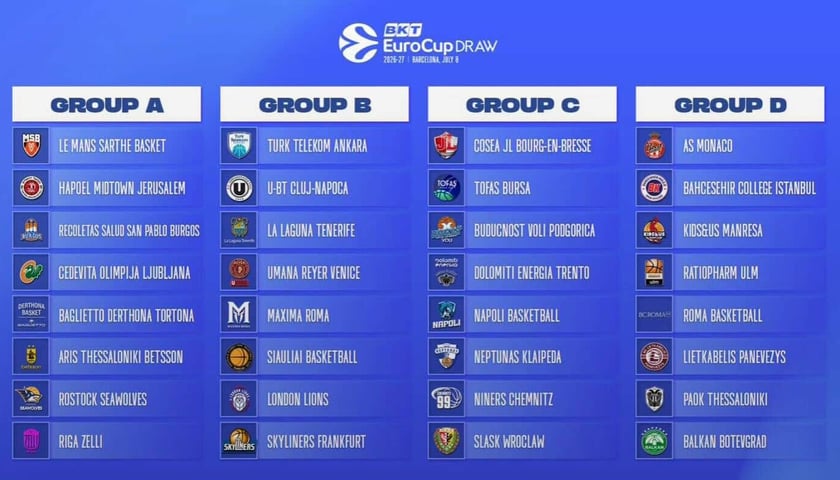 <p>Podział grup Eurocupu 2026/2027 na grafice</p>