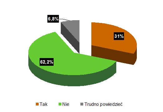 Mieszkańcy o spalarni i zadłużeniu