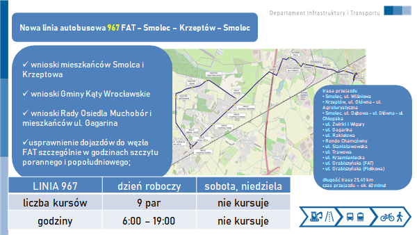 siatka linii aglomeracyjnych Katy Wrocławskie-Wrocław