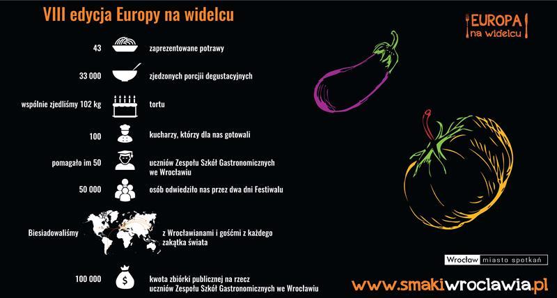 50 000 gości. To niejedyny rekord Europy na Widelcu 2016