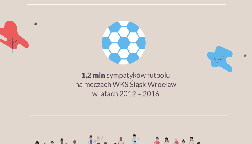 Stadion Wrocław w liczbach [INFOGRAFIKA] 2016