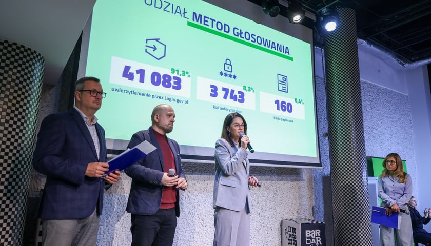 <p>Ogłoszenie wynik&oacute;w WBO 2026. Wrocław, 19.10.2026.</p>