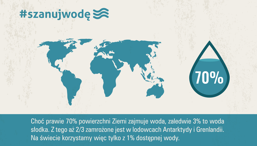 #Szanujwodę – apeluje wrocławskie MPWiK