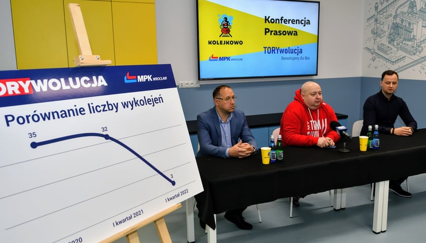 Liczba wykolejeń znacząco spadła w porównaniu do ubiegłego roku