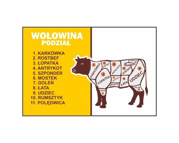 Czy można zaufać… wołowinie?