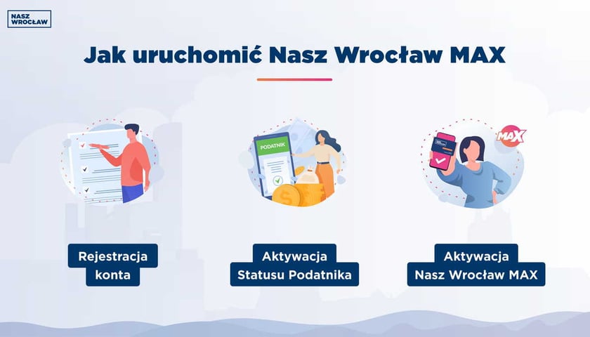 Nasz Wrocław MAX jak aktywować
