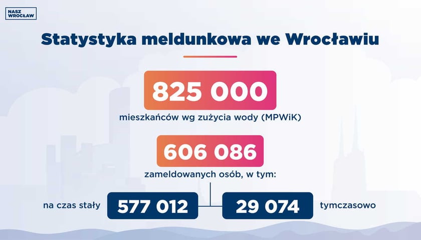Nasz Wrocław MAX zameldowania we Wrocławiu