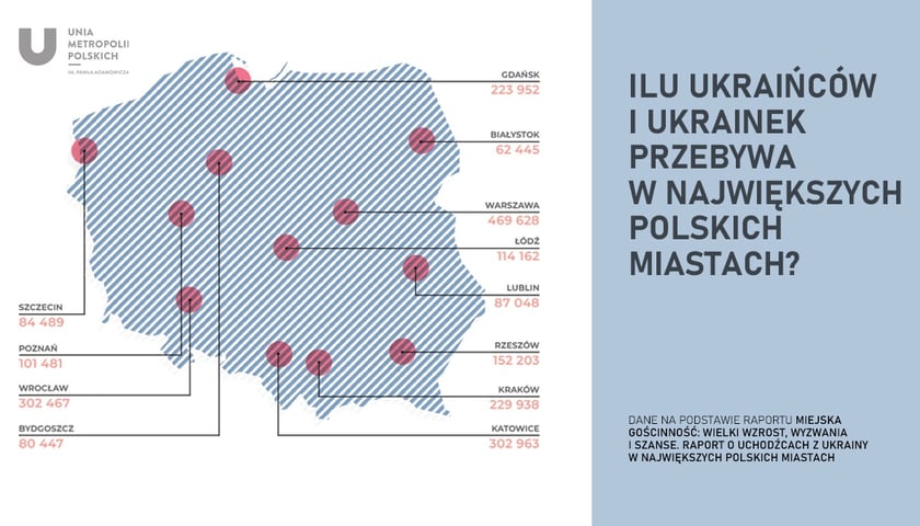 Ilu Urkaińców przebywa w największych polskich miastach