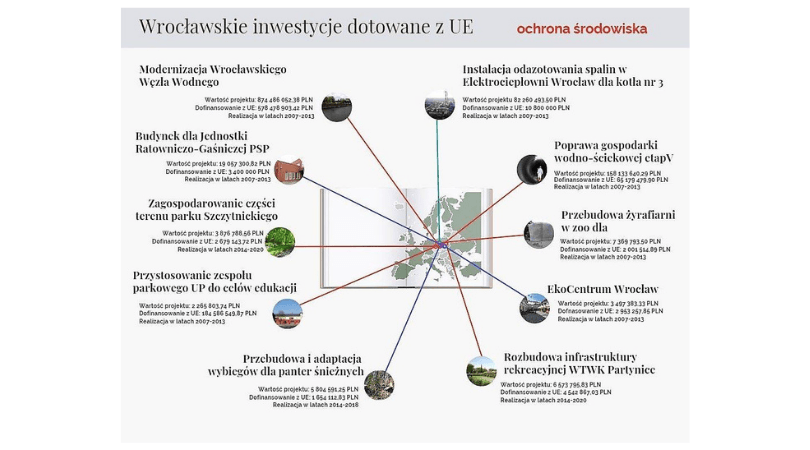 Troska o czyste powietrze, tereny zielone, ochrona miejskiej fauny i flory ? w tym zakresie udało się zrobić wiele dobrego we Wrocławiu dzięki dofinansowaniu z UE