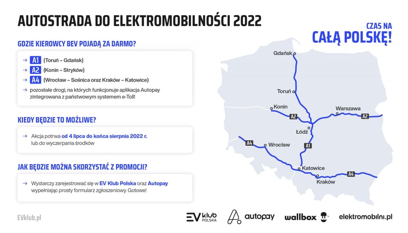 Akcja "Autostrada do elektromobilności" odbywa się również na trafie Wrocław ? Sośnica