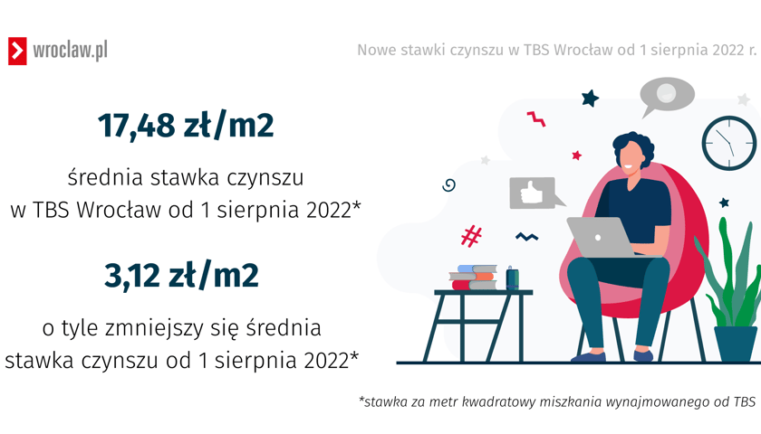 obniżka czynszu w TBS Wrocław