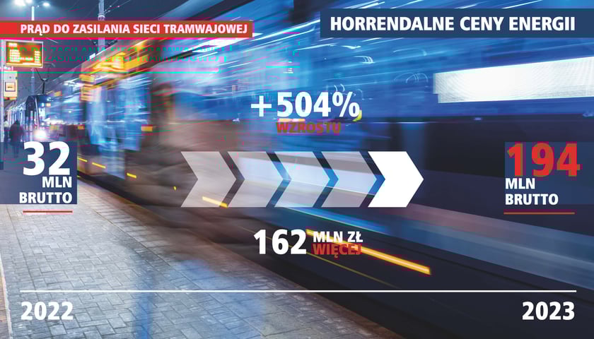 horrendalne ceny prądu prezentacja