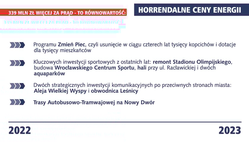 horrendalne ceny prądu prezentacja