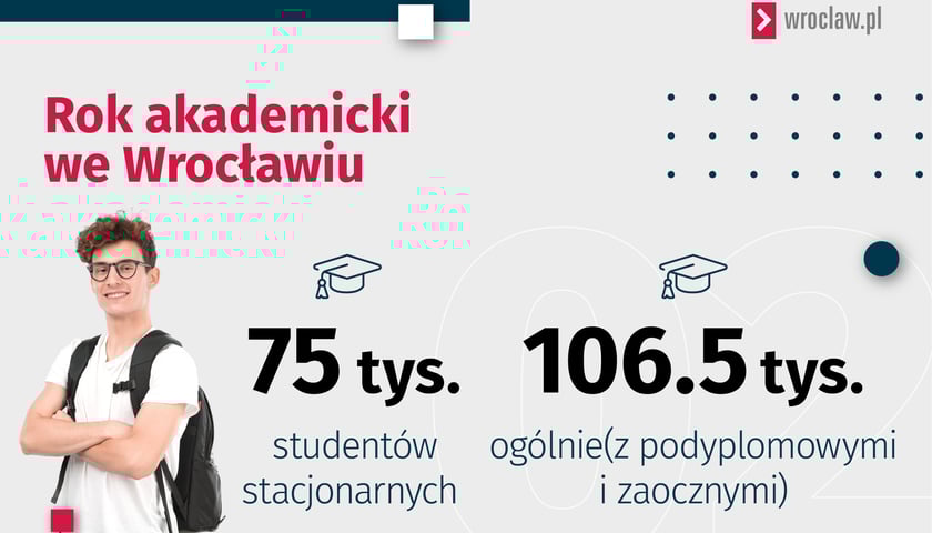 liczba studentów we Wrocławiu
