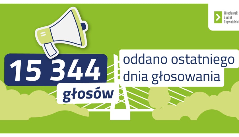 Ostatniego dnia głosowania oddano łącznie 15 334 głosy.
