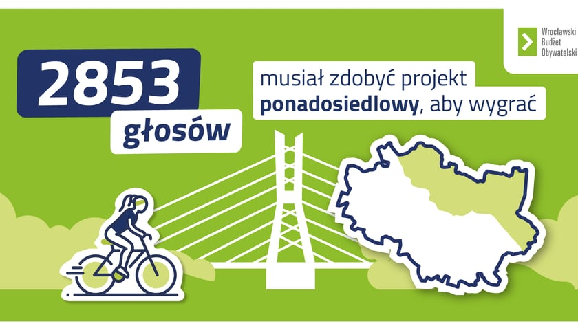 Projekt ponadosiedlowy, by wygrać,  musiał zdobyć co najmniej 2853 głosy