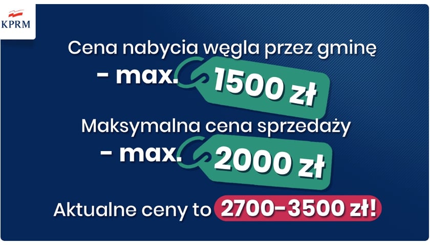Cena gwarantowana węgla i sprzedaż węgla przez samorządy - zasady