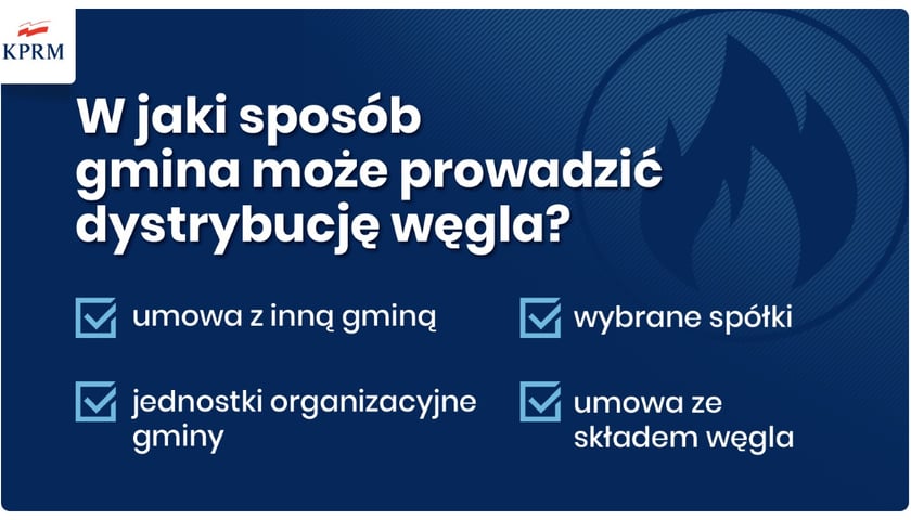 Cena gwarantowana węgla i sprzedaż węgla przez samorządy - zasady