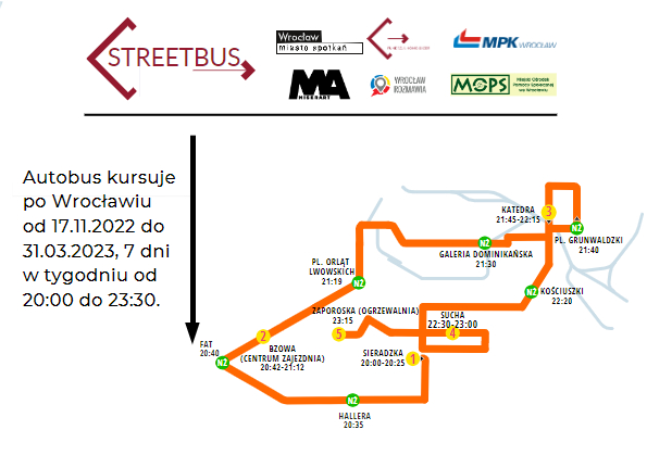 mapa streetbusa