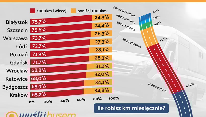 Tablica z wynikami badań na temat rynku paliw
