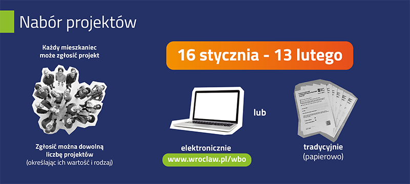 WBO 2023 - nabór projektów, infografika