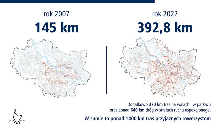 15 lat Rowerowego Wrocławia - porównanie km dróg rowerowych w 2007 i 2022 roku