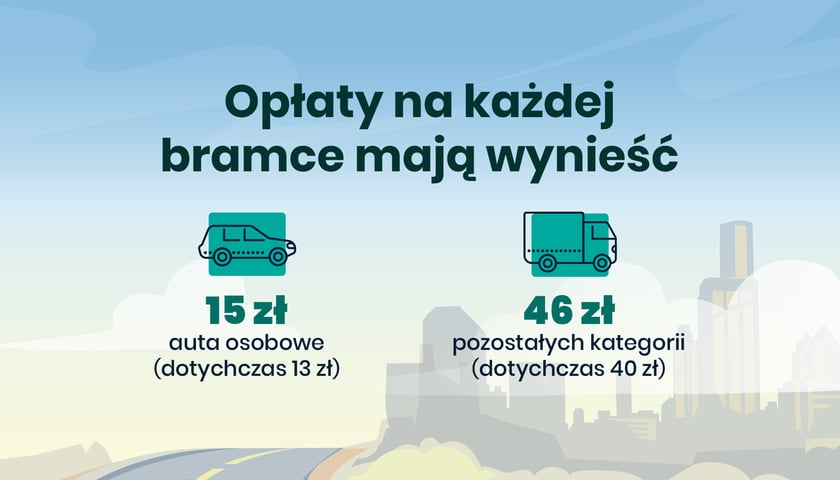 Na grafice widać obecne i proponowane stawki za przejazd A4