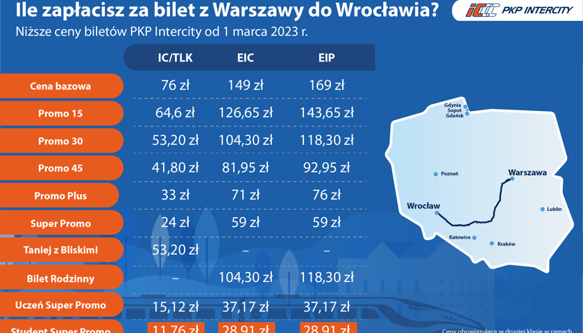Ceny biletów na trasie Warszawa - Wrocław