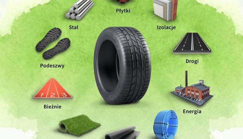 <p>Na zdjęciu: ilustracja pokazująca możliwści recyklingu zużytych opon</p>