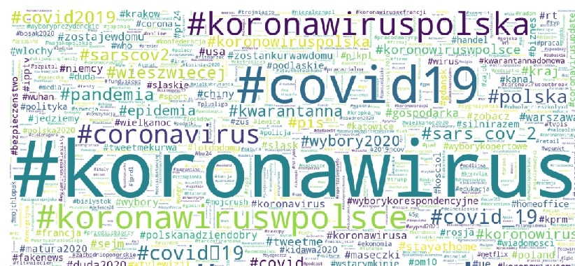 Wrocławscy studenci badają emocje związane z koronawirusem