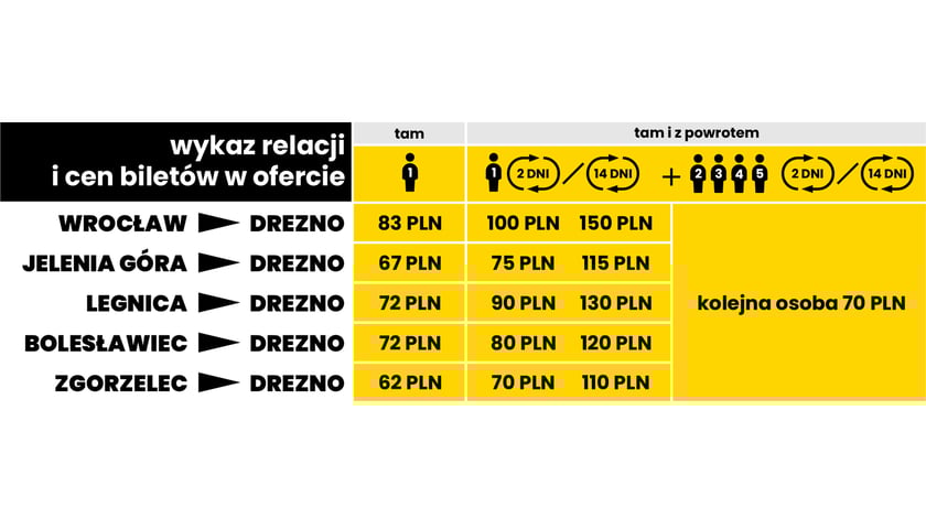 <p>ceny biletu do Drezna&nbsp;</p>