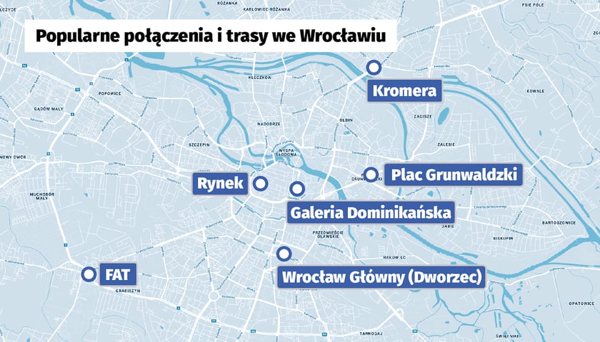 Popularne połączenia i trasy we Wrocławiu. Mapa przedstawia najpopularniejsze węzły przesiadkowe, czyli: Dworzec Główny, FAT, Galeria Dominikańska, Plac Grunwaldzki, Aleja Kromera, Rynek. 