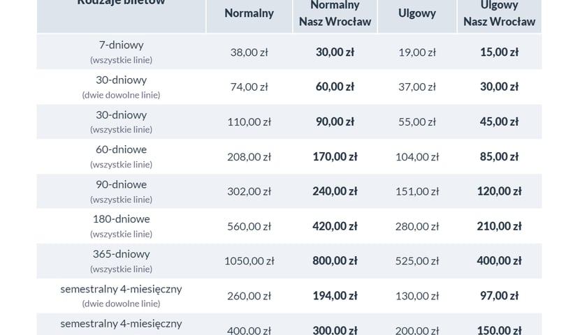 Ціни на різні квитки в URBANCARD