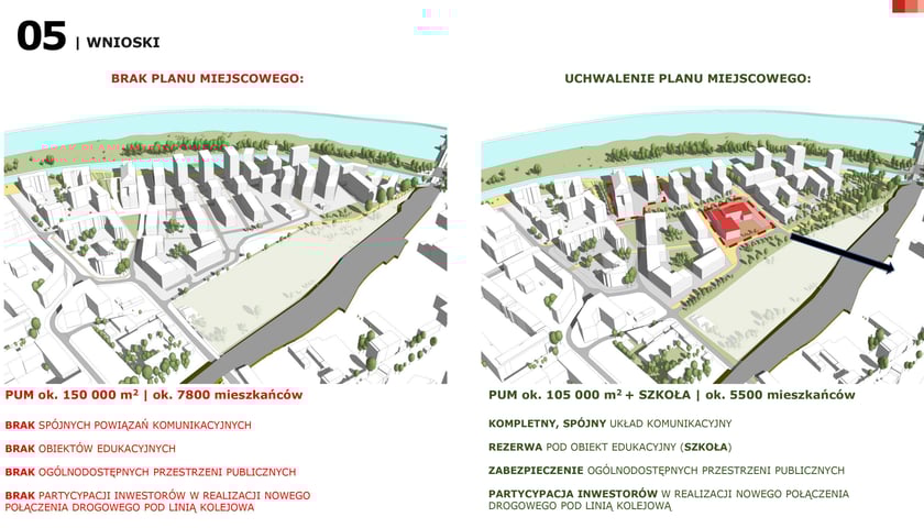 Projekt miejscowego planu zagospodarowania przestrzennego na osiedlu Kleczków w okolicy dawnego elewatora zbożowego przy ulicy Rychtalskiej