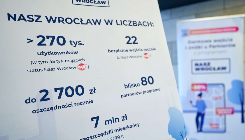 Nasz Wrocław w liczbach