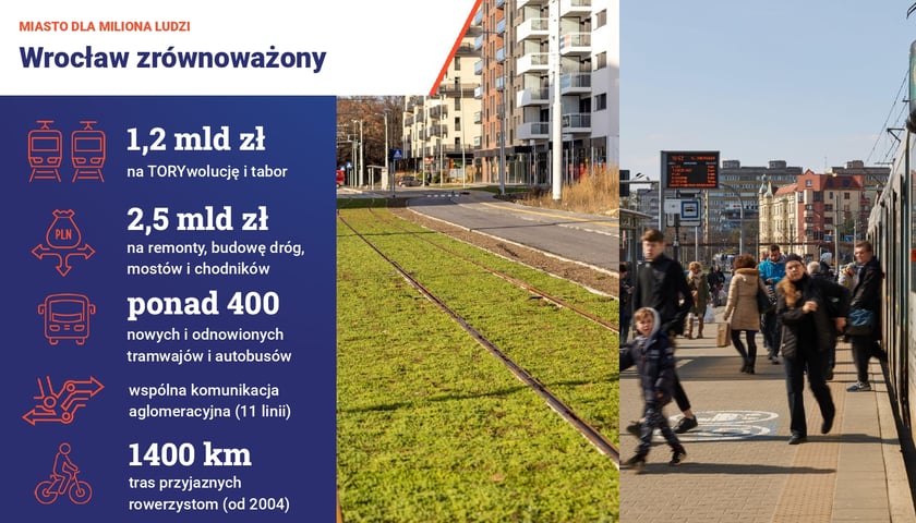 Kadr z prezentacji Urzędu Miejskiego Wrocławia "Ilu jest wrocławian"