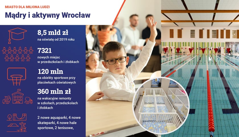 Kadr z prezentacji Urzędu Miejskiego Wrocławia "Ilu jest wrocławian"