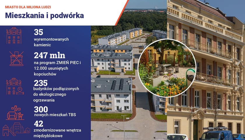 Kadr z prezentacji Urzędu Miejskiego Wrocławia "Ilu jest wrocławian"