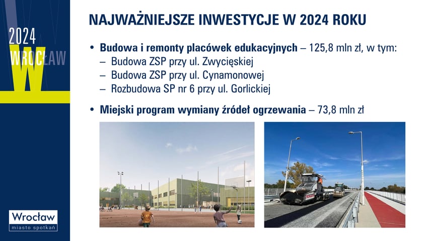 Budżet Wrocławia na 2024 r.