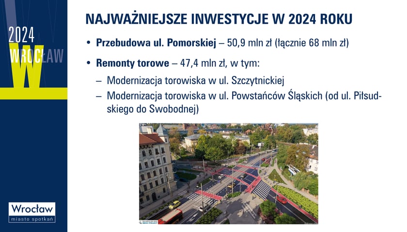 Budżet Wrocławia na 2024 r.