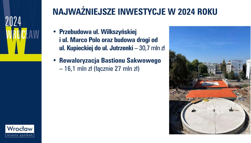 Budżet Wrocławia na 2024 r.