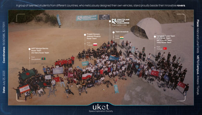 <p class="MsoNormal">Zdjęcie na poczt&oacute;wce -&nbsp;zawodnik&oacute;w Anatolian Rover Challenge 2023</p>